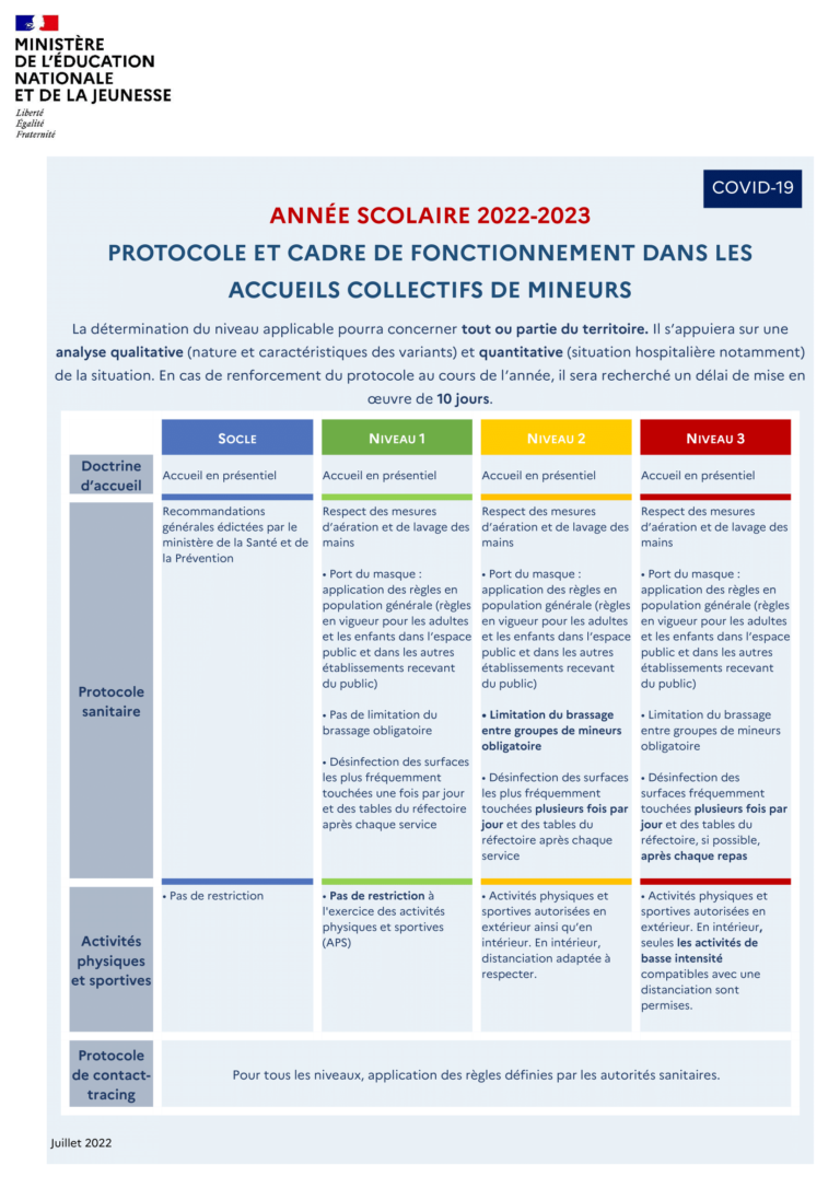 Protocole et cadre de fonctionnement applicables aux ACM pour l'année scolaire 2022 - 2023